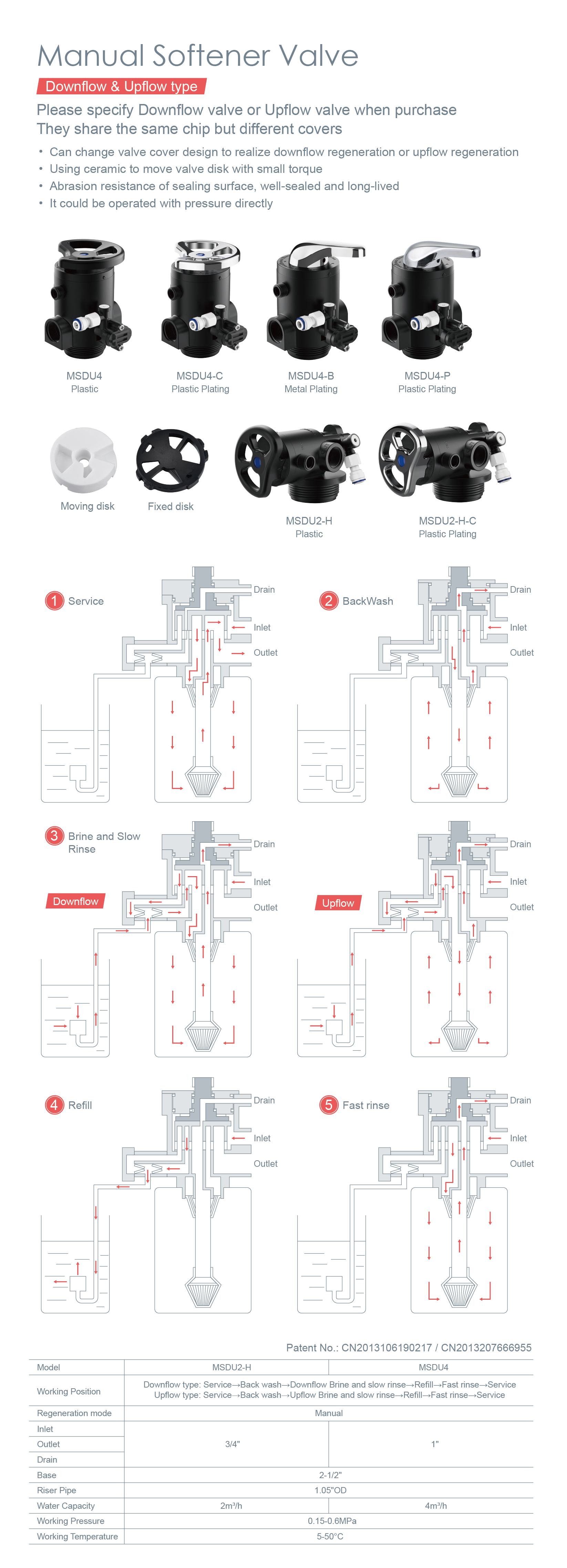 MSDU2-H-MSDU4英文详情