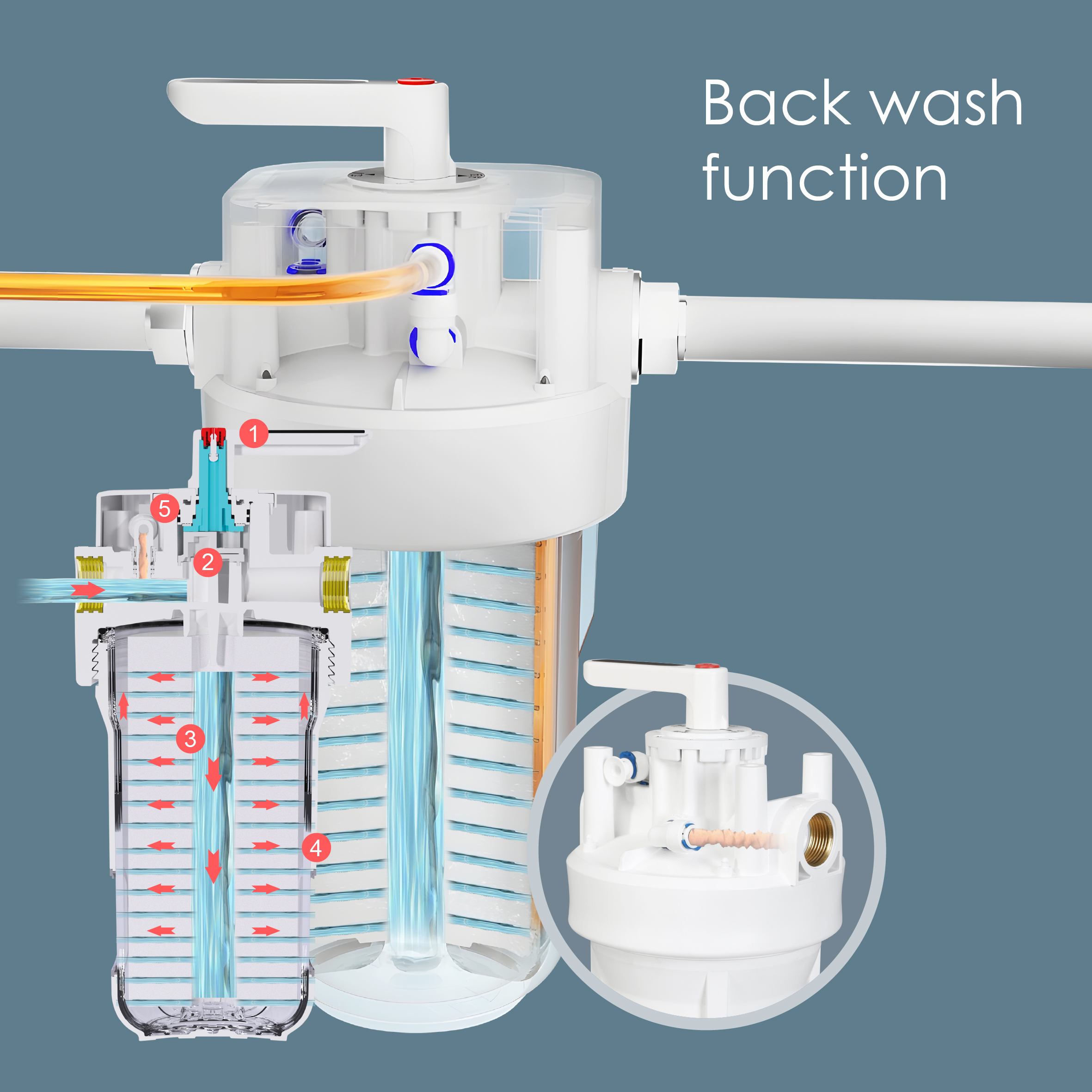 Ceramic valve Double-layer Big housing