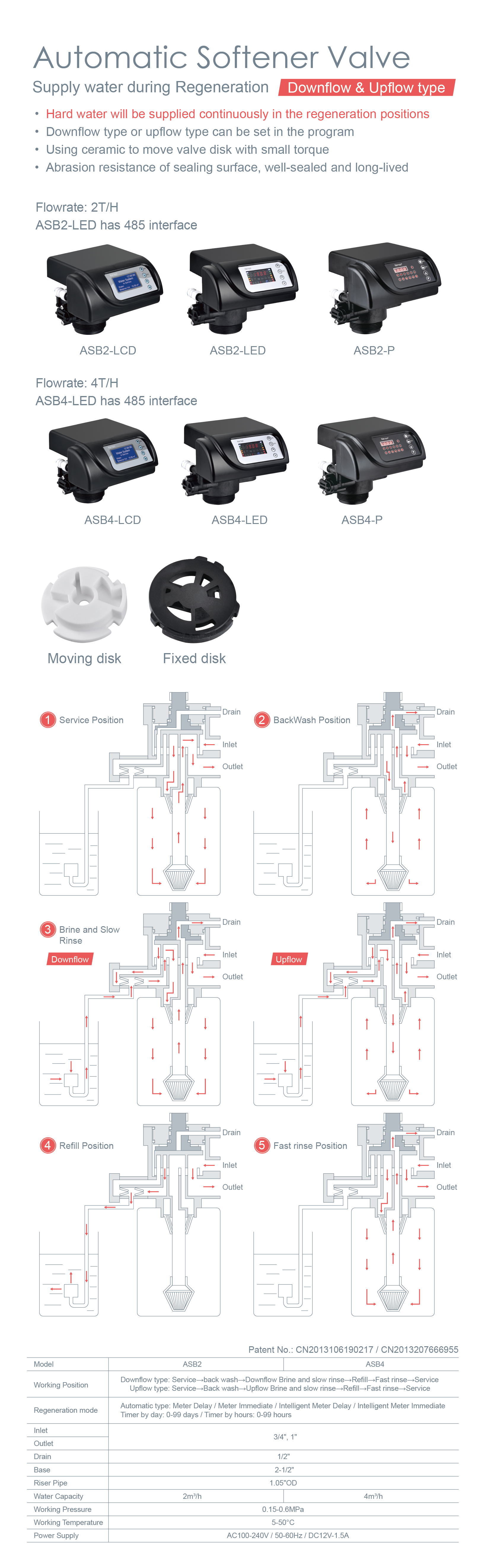 ASB2-ASB4英文详情