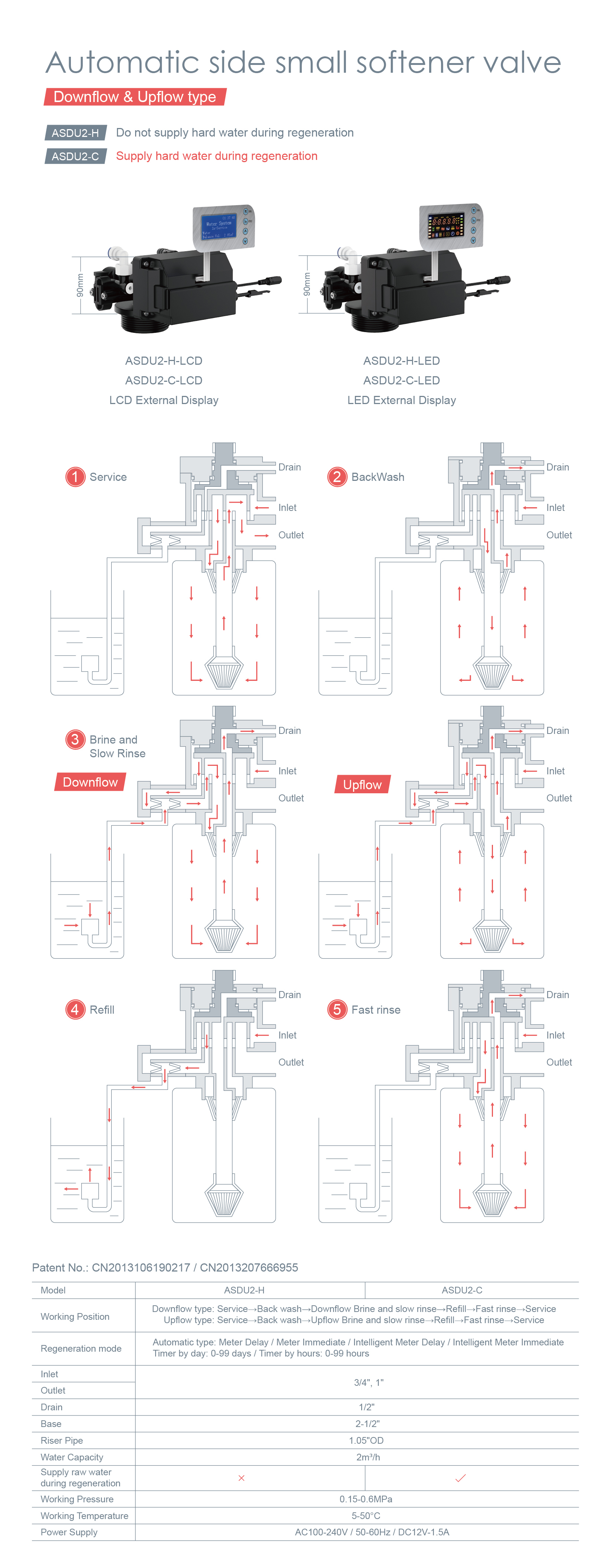 ASDU2-H-ASDU2-C英文详情