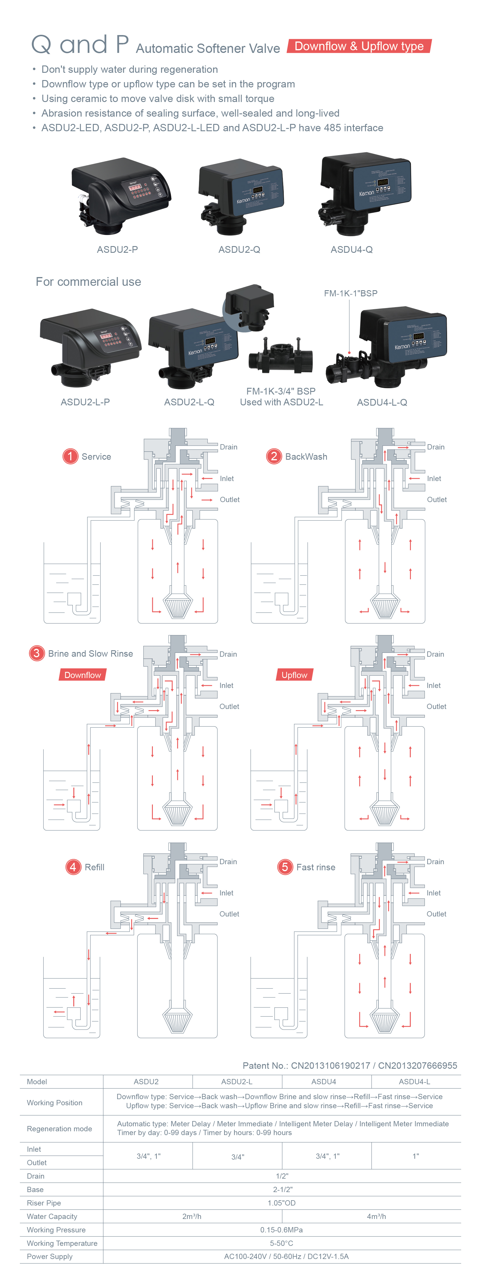 ASDU2-ASDU4英文详情