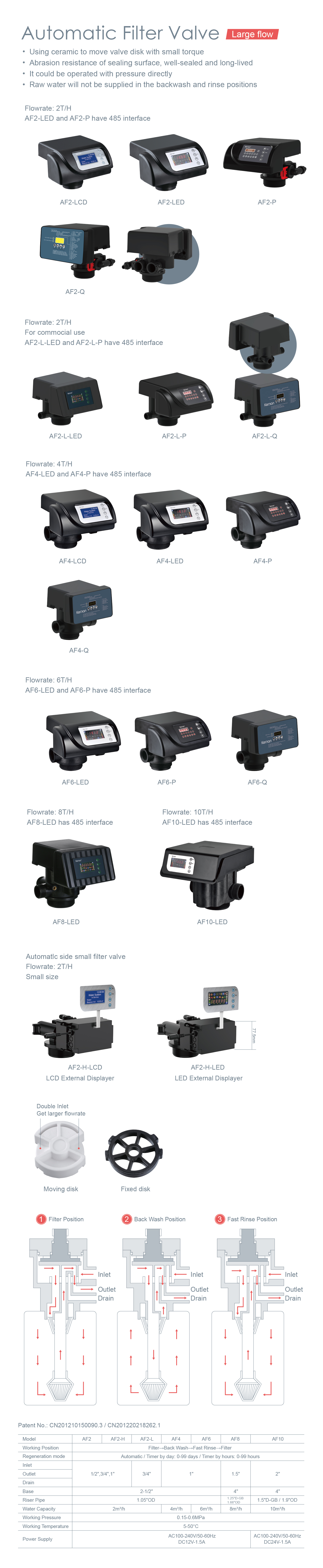 AF2-AF10英文详情