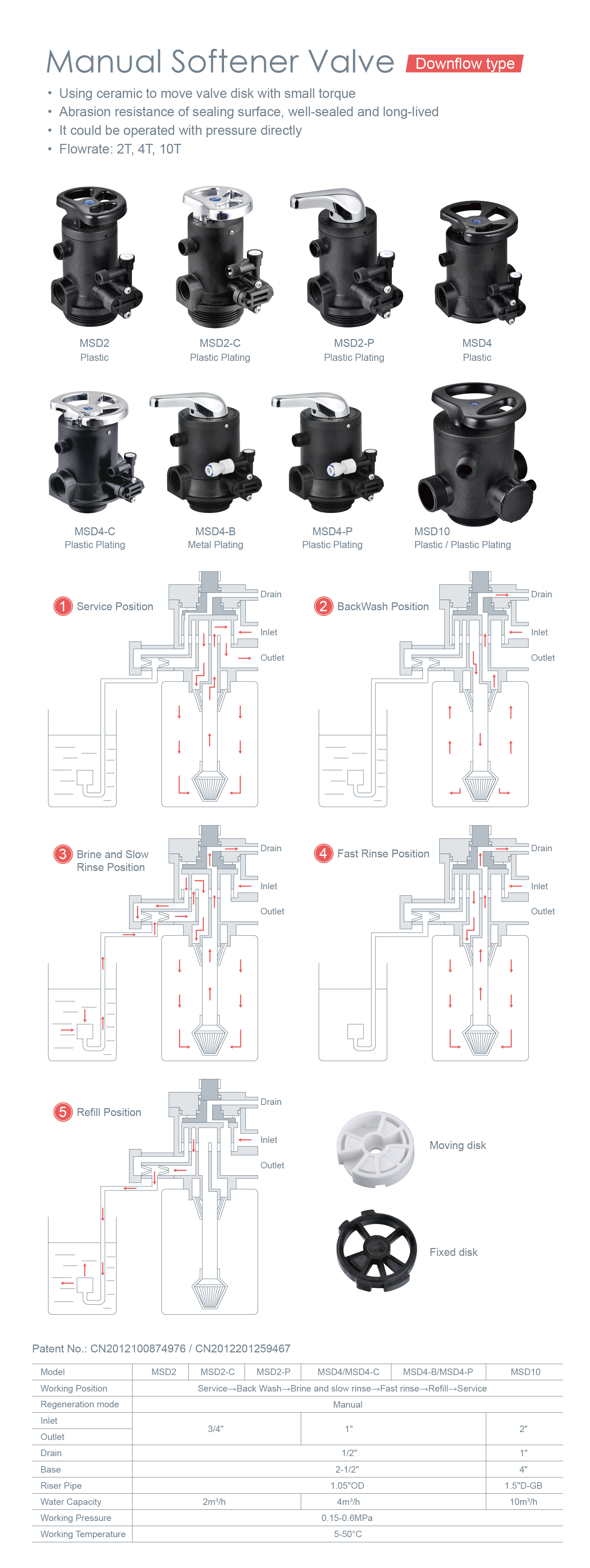 MSD2-MSD4英文详情