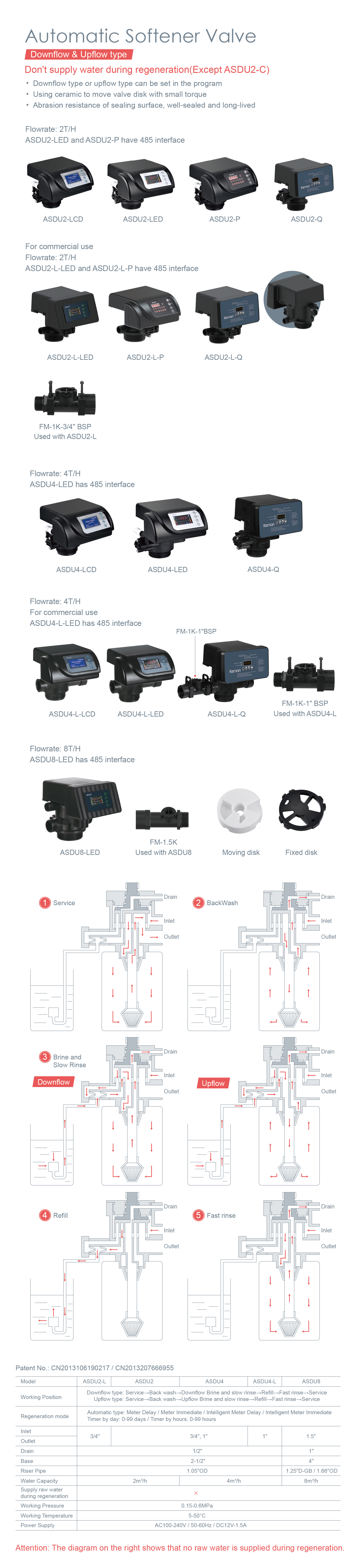 ASDU2-ASDU8英文详情