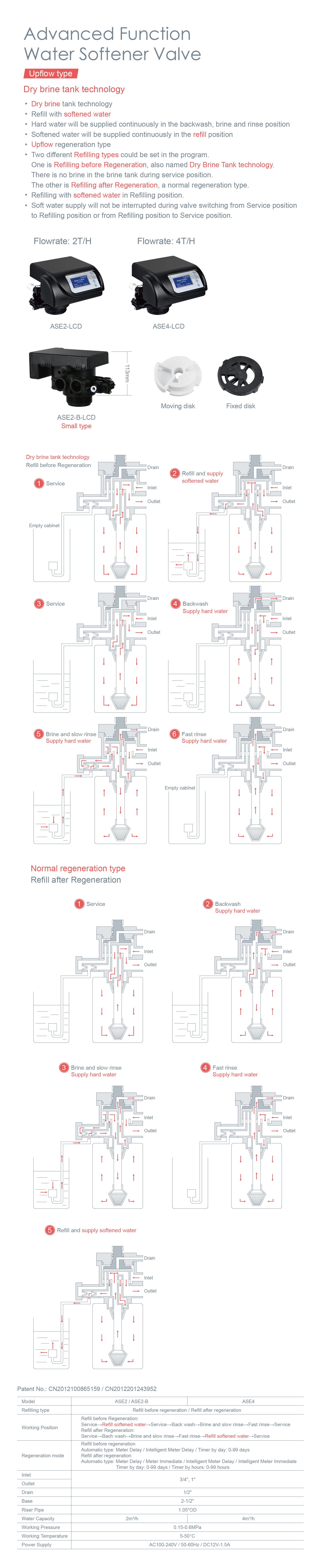 ASE2-ASE4英文详情