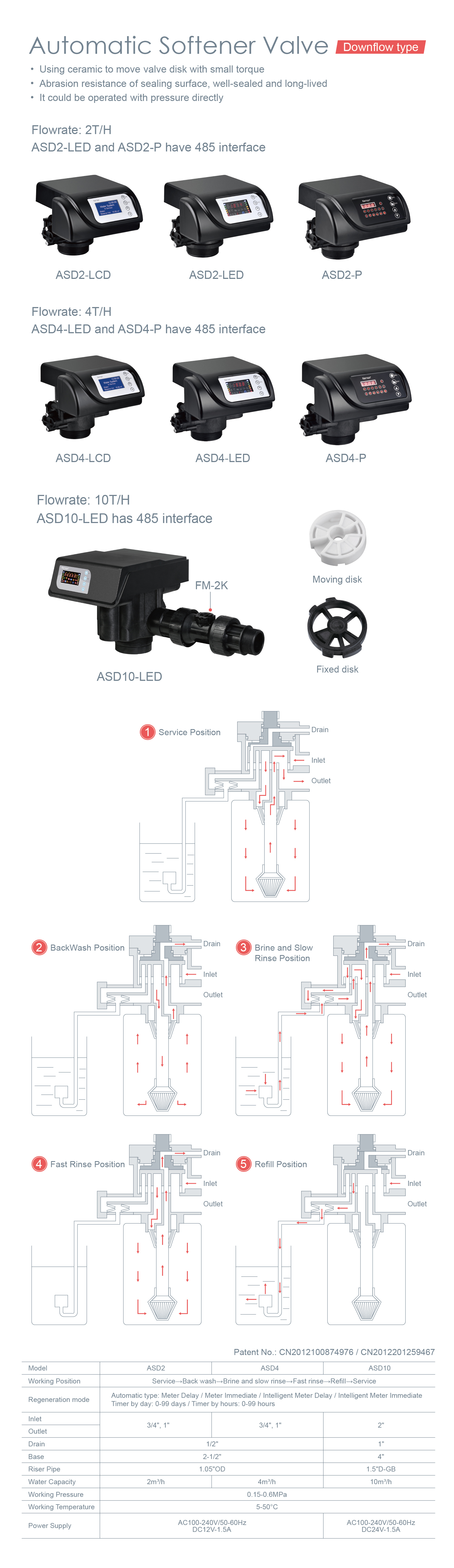ASD2-ASD4英文详情