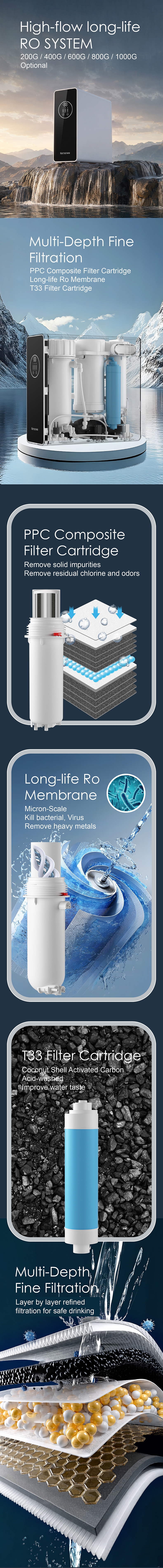 KM-PG1-RO-800英文详情页-1