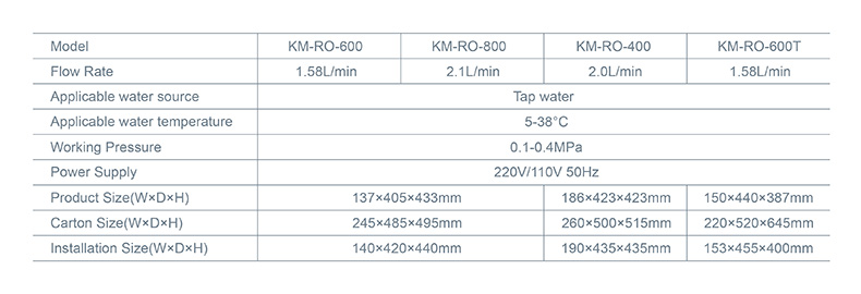 KM-RO-600英文