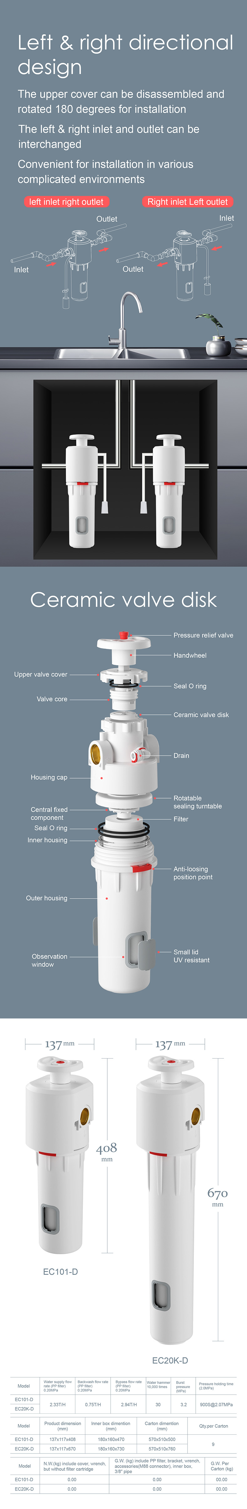 EC101-D EC20K-D英文详情-3